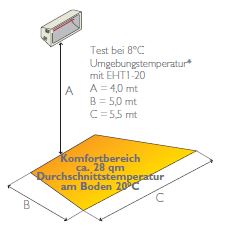 Helios Titan SP Super Power - IP25 - SP 1 (EHT1-15) - 1 x 1.500 W