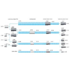 Kupplungen_Gewinde_Kategorie_Dustcontrol