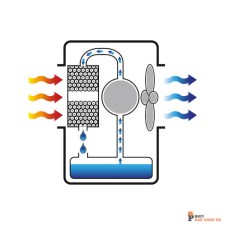 dantherm/Dantherm_4140541_4