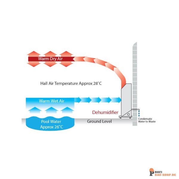 dantherm/Dantherm_481388-2_481549-2_481549-4_6