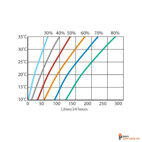 dantherm/Dantherm_485002-02_1