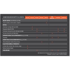 Norton Clipper Pro ZMD 944T Diamantscheibe