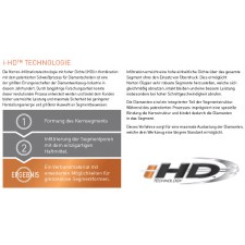 Norton Clipper Classic CG Topfschleifer