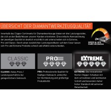 Norton Clipper Pro Universal Laser Diamanttrennscheibe