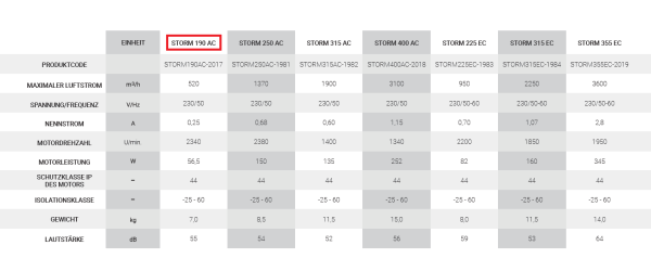 reventon/STORM190AC-2017
