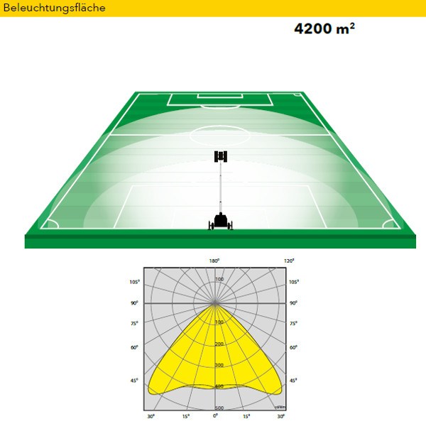 TRIME X-Eco 6 x 160 W LED Diesel Flutlicht