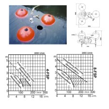 Tsurumi Pump FSP-Linie Oberflächensauger Skimmer