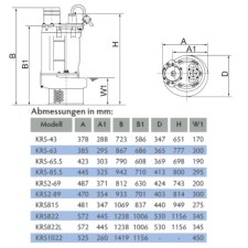 Tsurumi Pump KRS-Linie Schmutzwasserpumpe