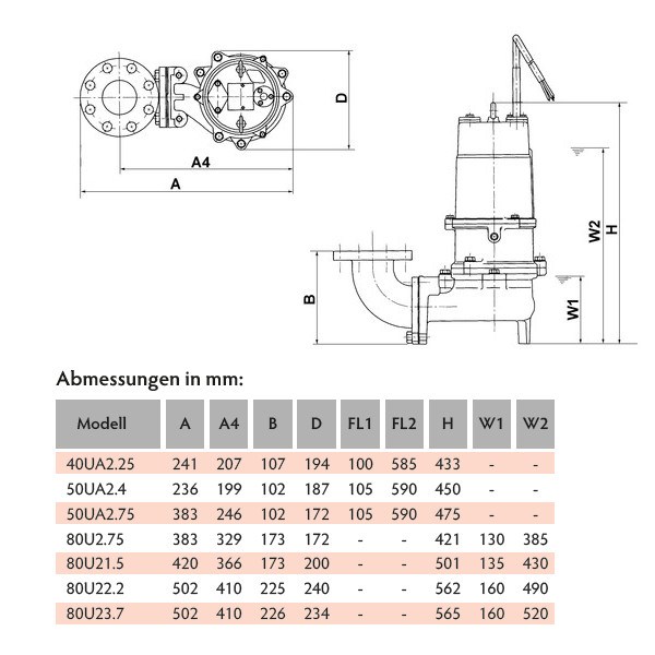 Tsurumi Pump U-Linie Abwasserpumpe mit Freistromlaufrad